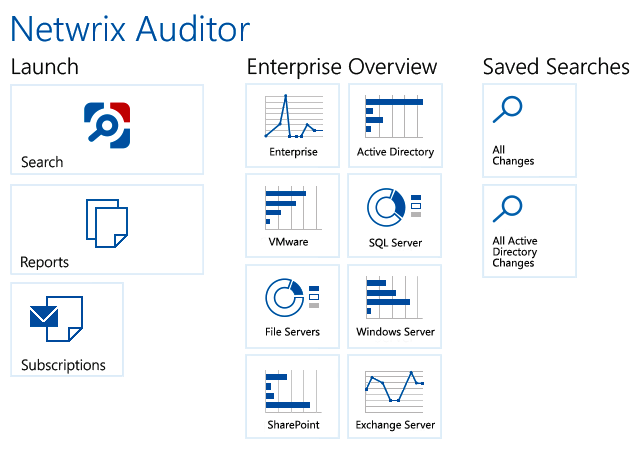 Netwrix lancia la prima soluzione in assoluto per visibilità in ambiente di hybrid cloud