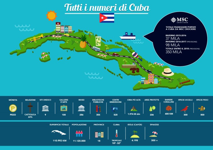 MSC Crociere: domanda in crescita per Cuba