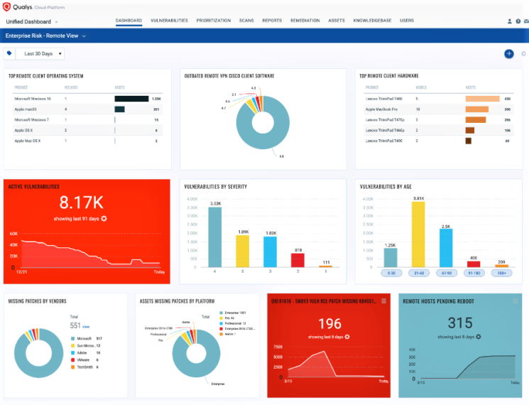 Qualys offre una soluzione gratuita per la protezione degli endpoint per uno smart working sicuro