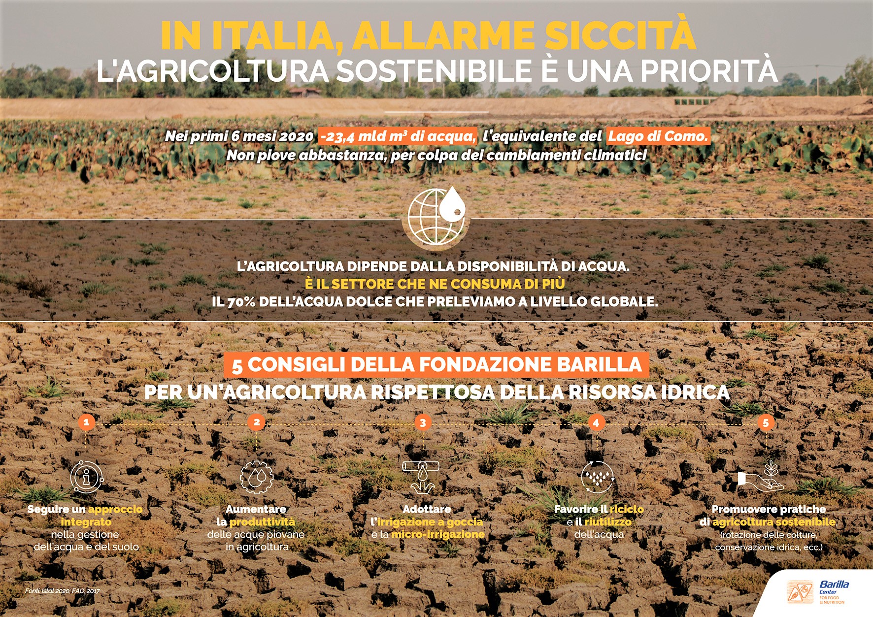 siccità Fondazione Barilla