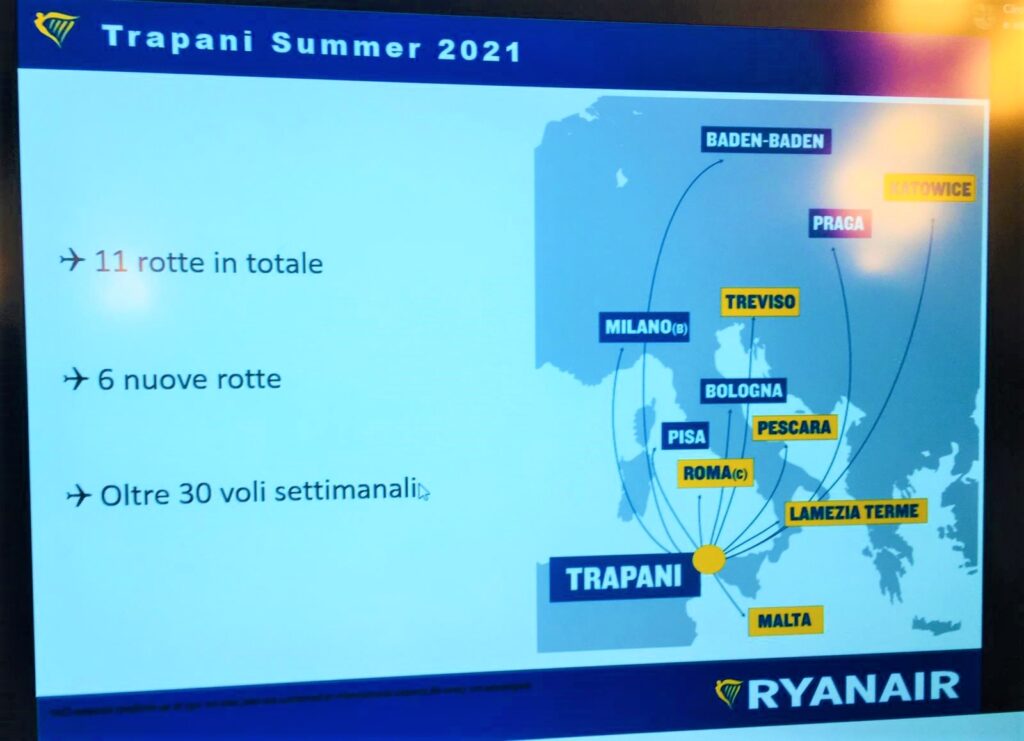 Ryanair amplia la presenza a Trapani con 6 nuove rotte per l'estate 2021
