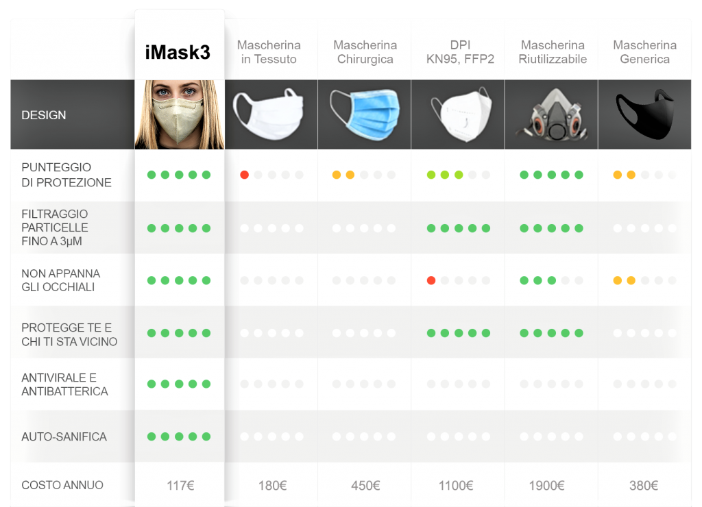 iMask3
