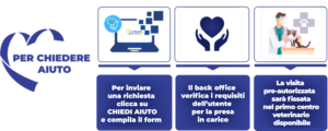 La Banca delle Visite Pet presentata a Milano