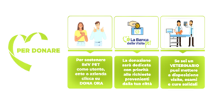 La Banca delle Visite Pet presentata a Milano