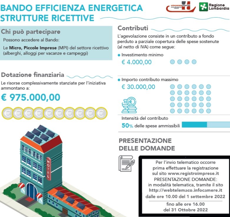 Turismo, nel settore ricettivo in Lombardia al via il bando per l’efficientamento energetico