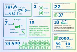 Online la pubblicazione Vivere il Parco del 2023