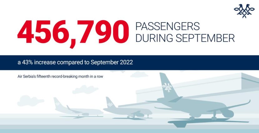 Air Serbia ha trasportato oltre 450mila passeggeri a settembre
